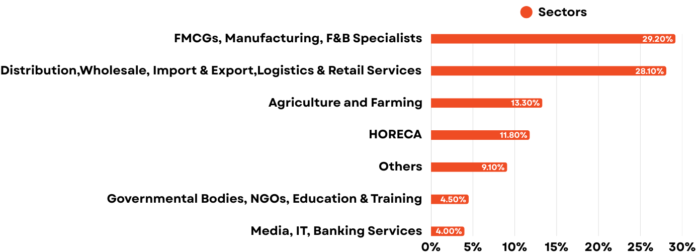 Sector Analysis Sector Analysis